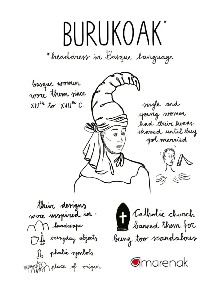 Ilustración-burukoak