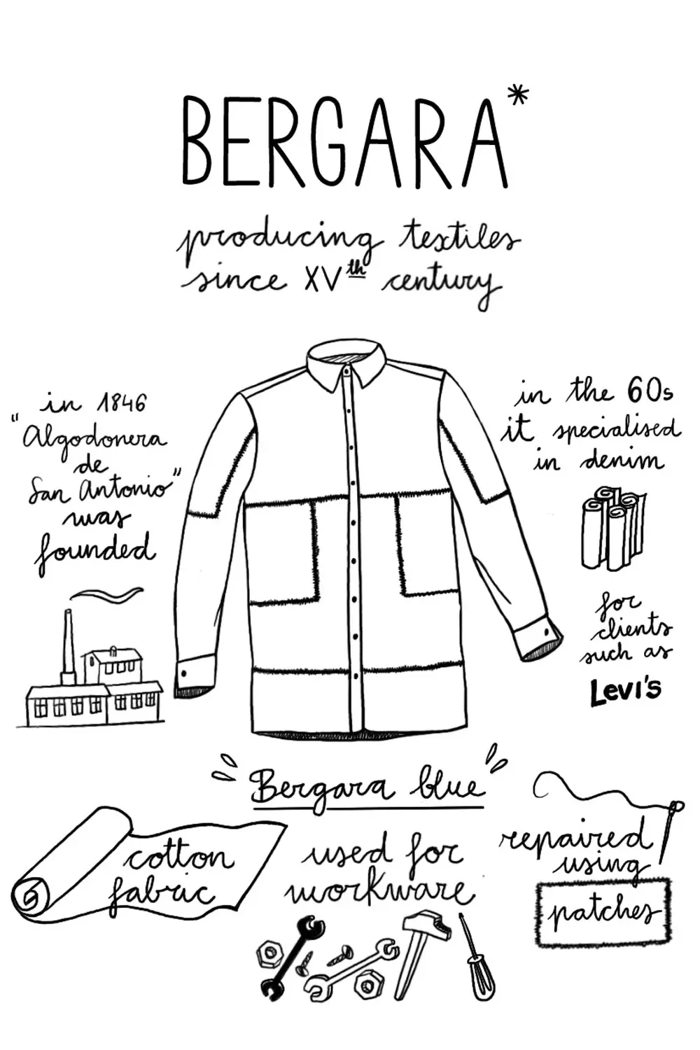 Ilustración de la historia textil de Bergara, ThelocalSS para Amarenak.