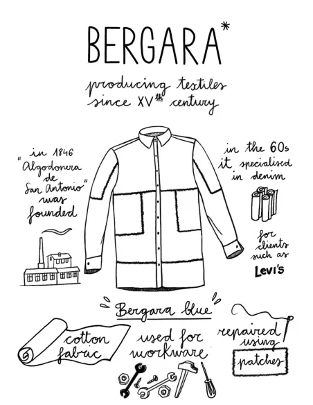 Ilustración de la historia textil de Bergara, ThelocalSS para Amarenak.