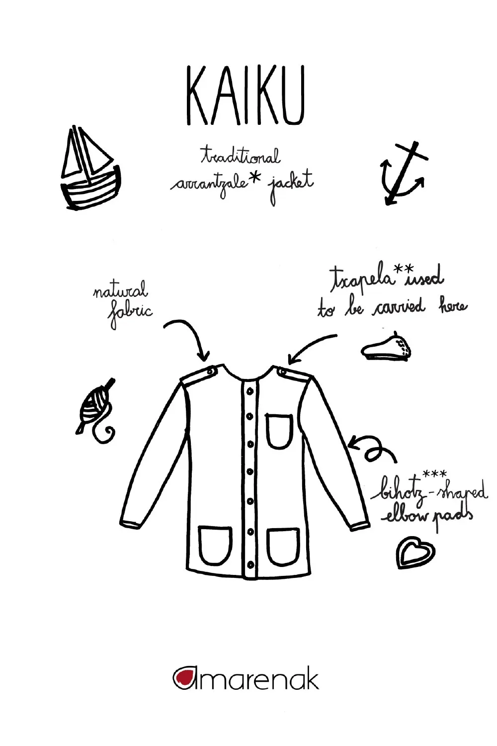 Chaqueta vasca de invierno kaiku de lana gallo | Amarenak