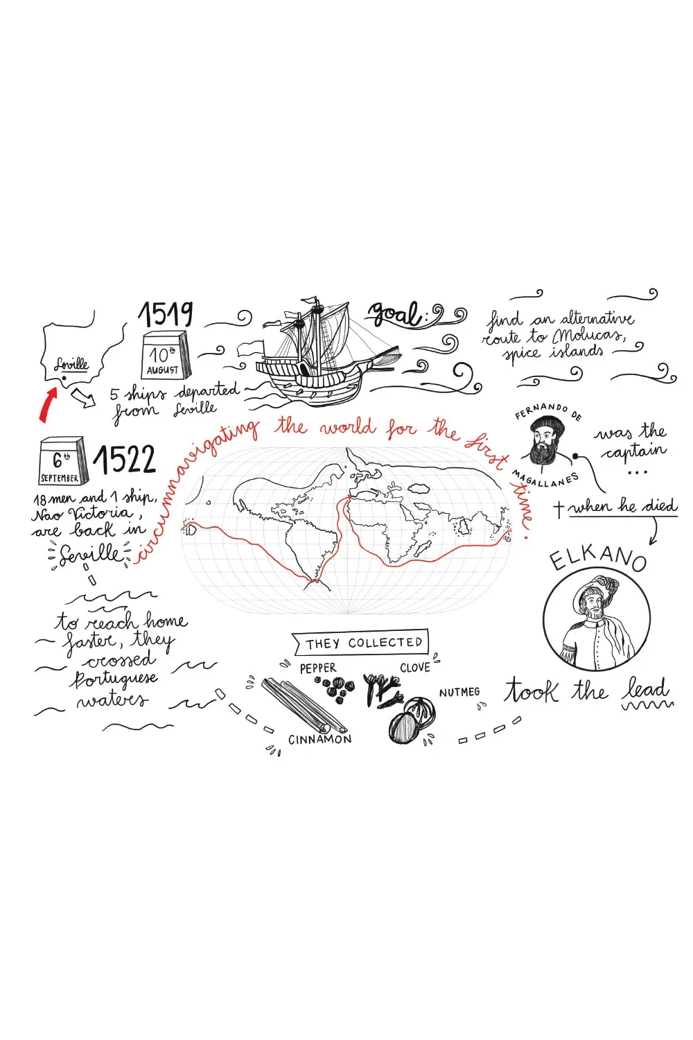 Alpargata cosida a mano de flores | Amarenak